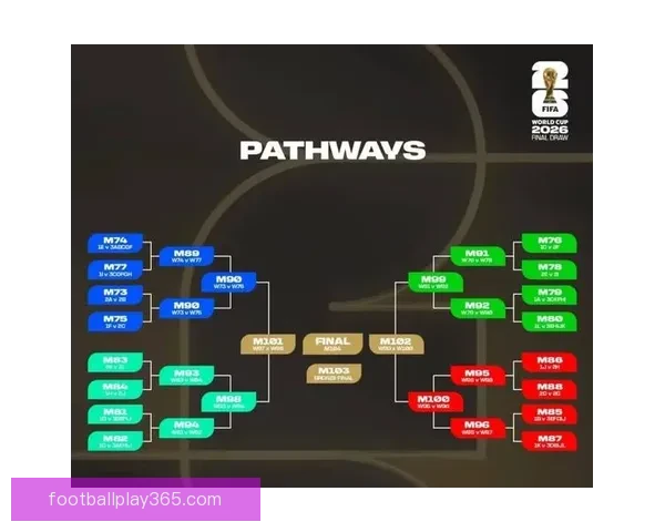 2026年世界杯最新排名解析与各强队竞争态势全面盘点