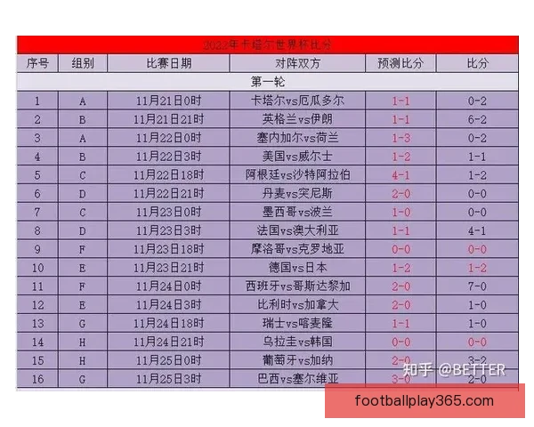 世界杯竞猜赔率深度解析及胜负走势全面预测指南