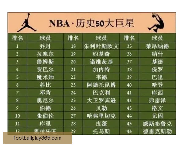 詹姆斯出战1612场历史第一超越帕里什终结29年纪录