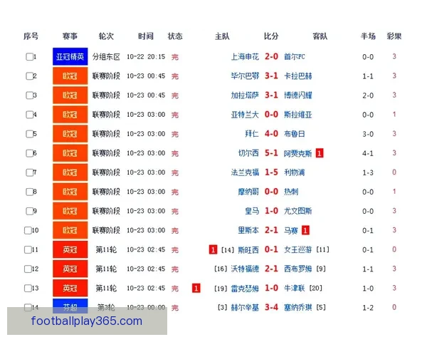 精准足球赛事分析每日推荐助你赢取高额竞猜奖金
