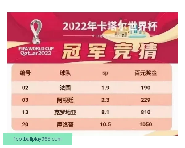 世界杯竞猜胜负策略解析与实用技巧全面提升中奖率