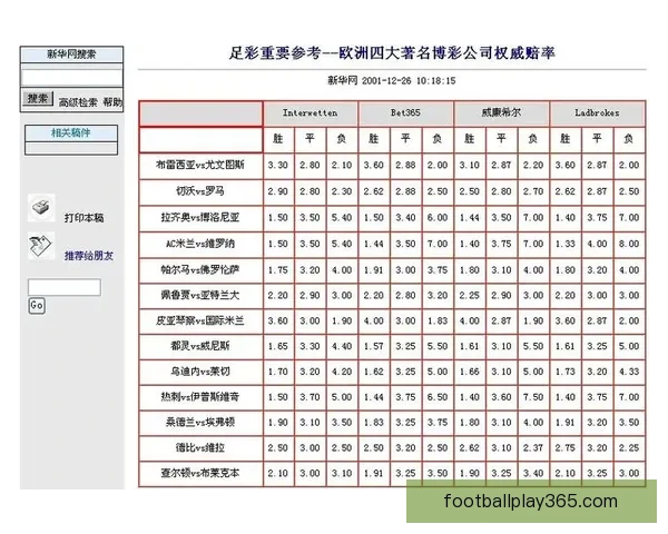 世界杯竞猜赔率平台全面解析 实时更新赔率 数据分析助力投注决策