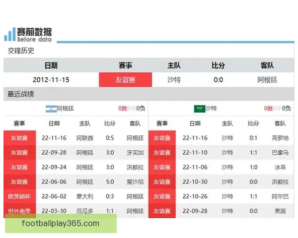 世界杯足球赛事胜负赔率全面解析与最新趋势预测指南